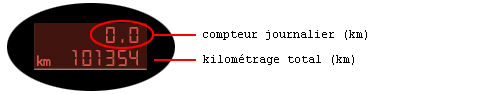 Remize à zéro du compteur journalier